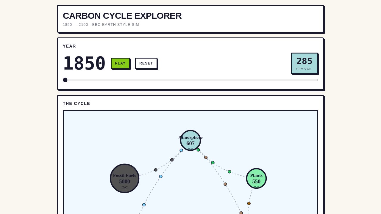 carbon-cycle-flow
